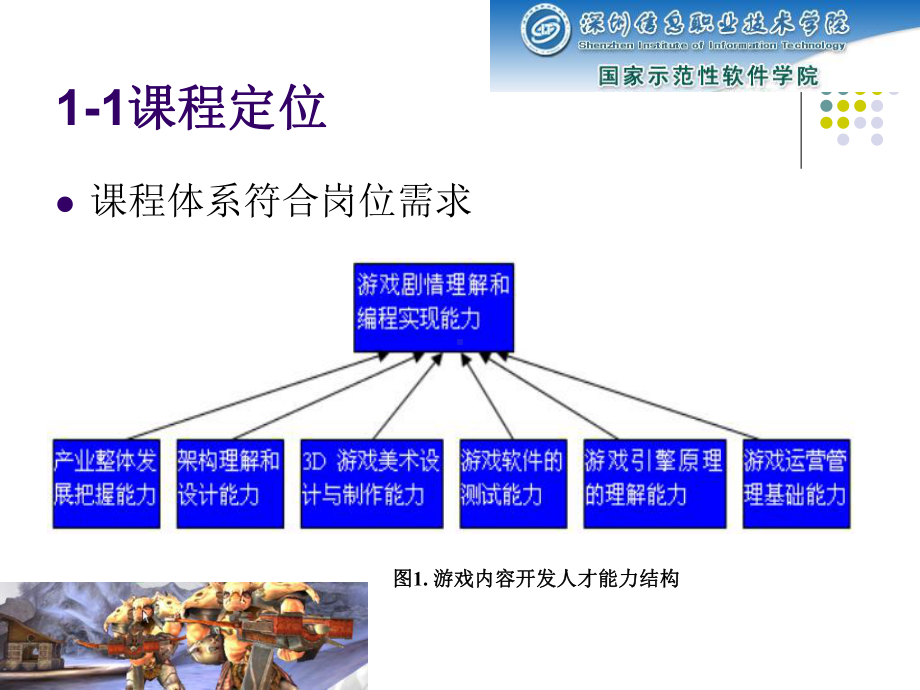 3D网络游戏开发实践课程整体设计介绍37.ppt_第3页