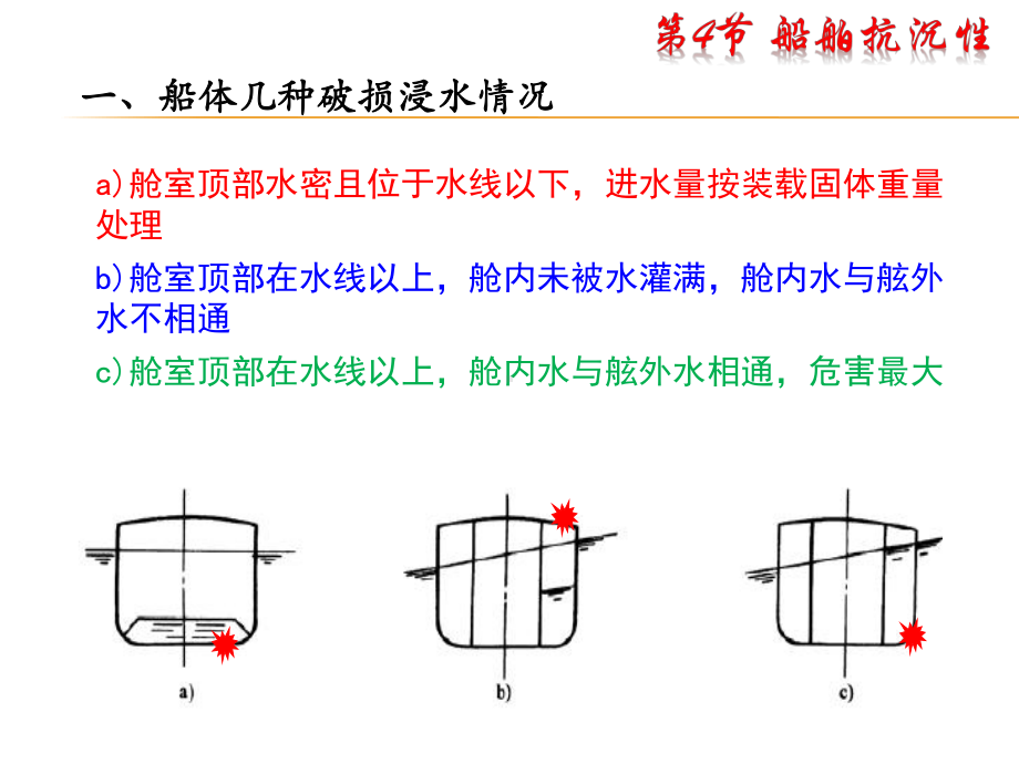 -船舶结构与适航性控制(节)课件.ppt_第1页