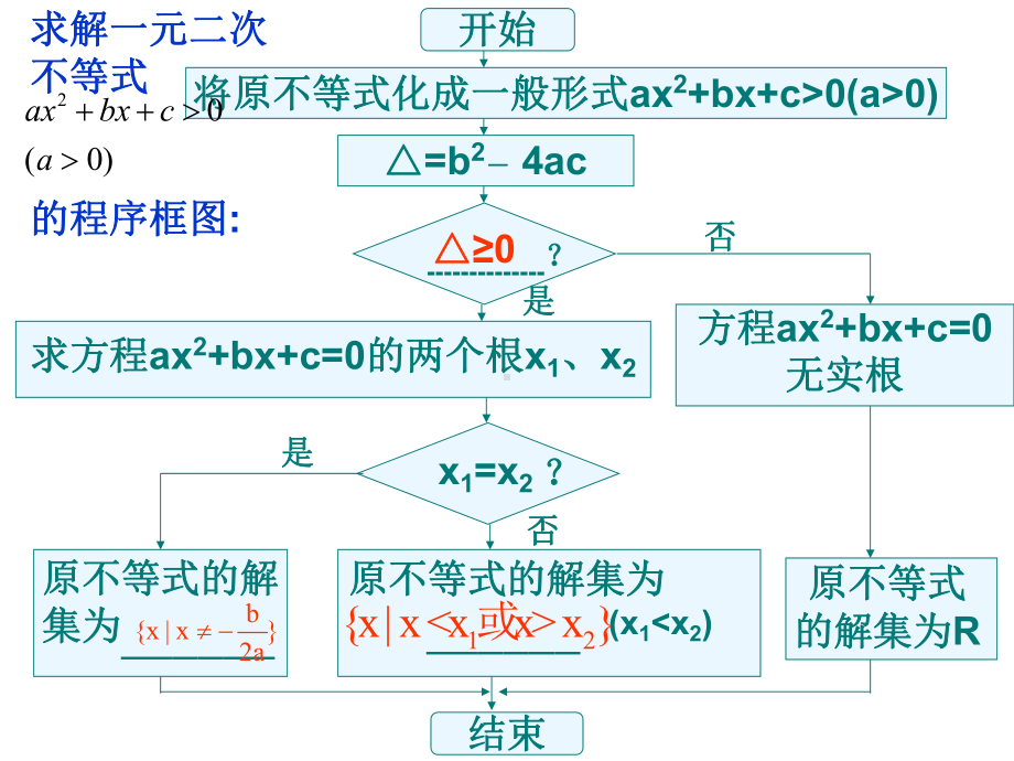 《一元二次不等式及其解法》(人教版必修)课件.ppt_第3页