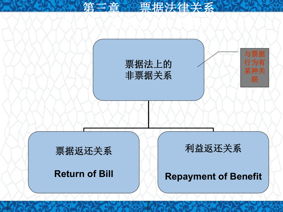 《中华人民共和国票据法》专题讲座9课件.ppt_第1页