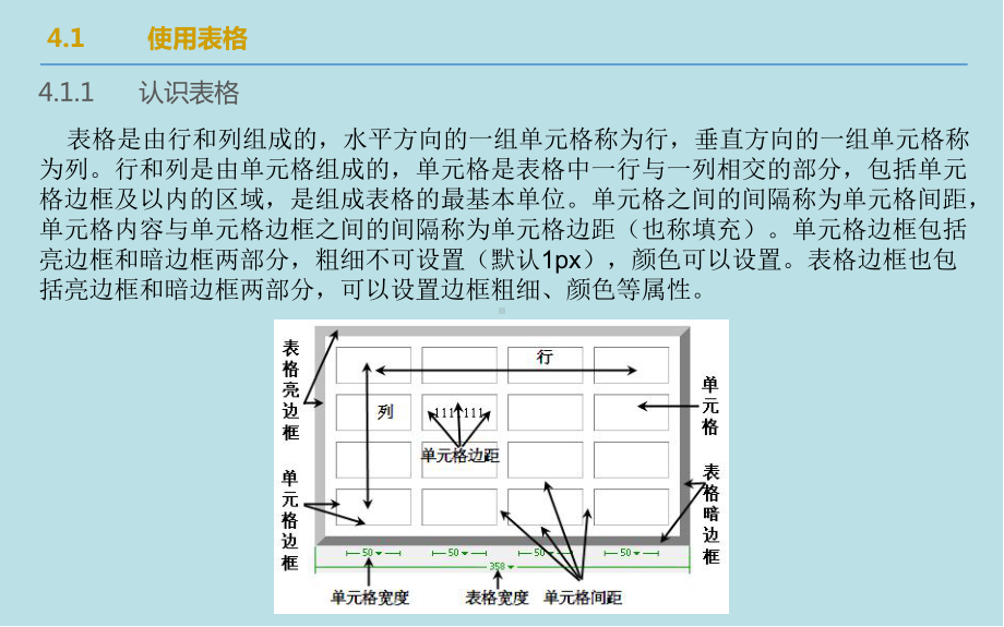 Dreamweaver-CC第4章-表格和Div课件.ppt_第3页