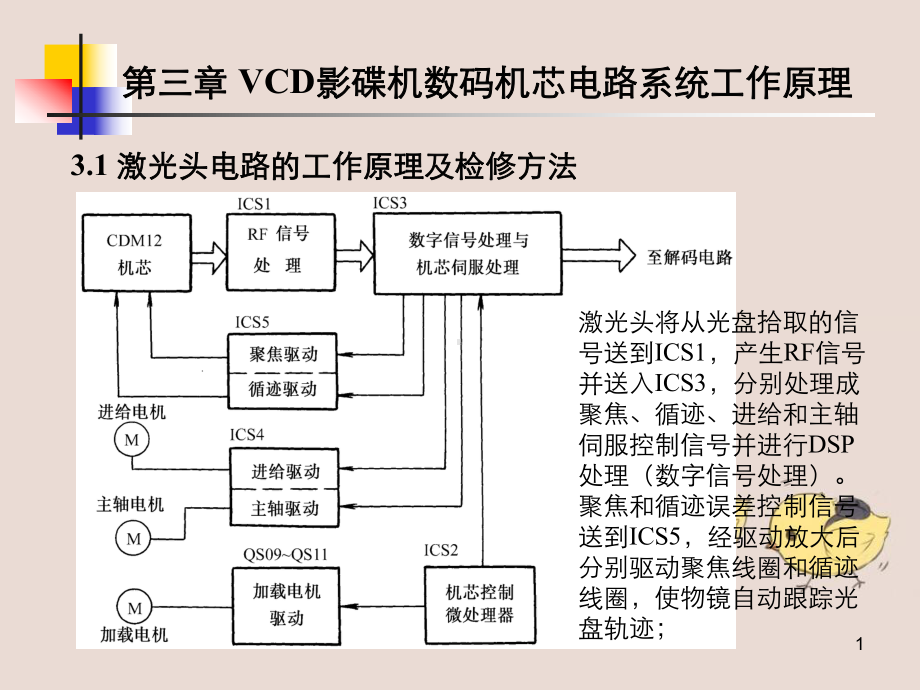 VCD数码机芯电路系统课件.ppt_第1页