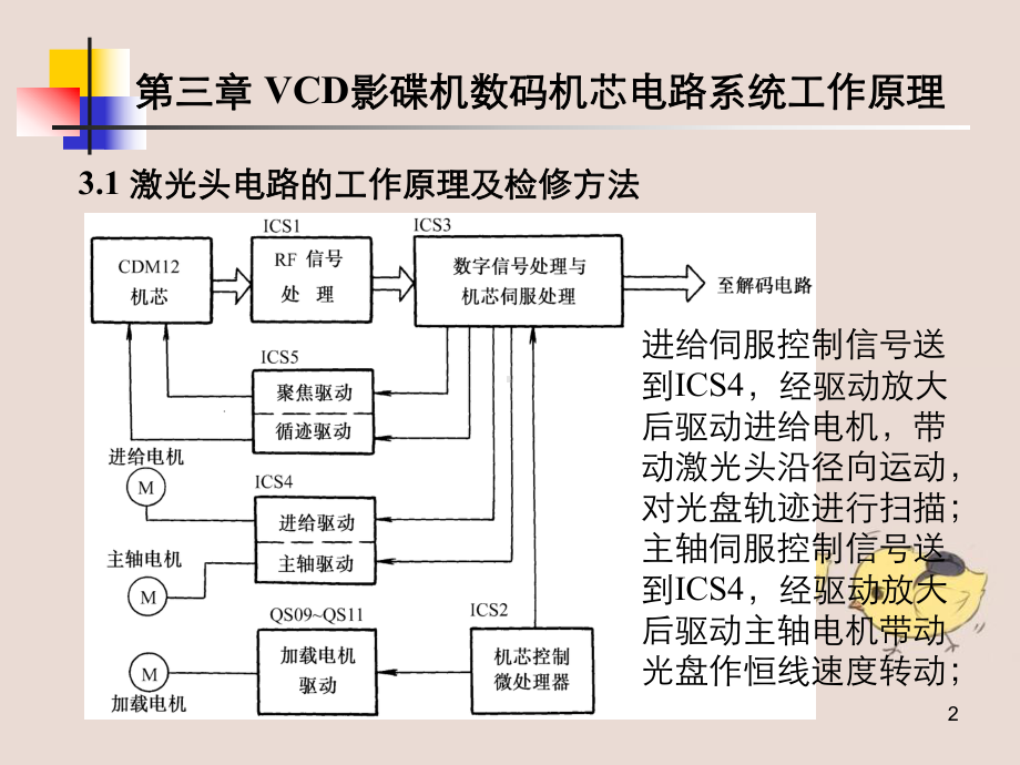 VCD数码机芯电路系统课件.ppt_第2页