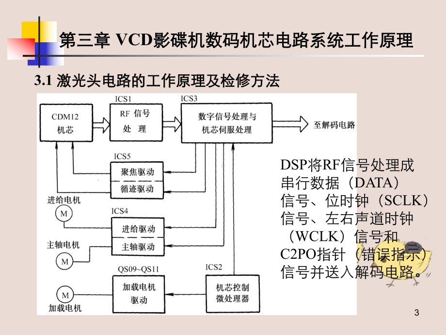 VCD数码机芯电路系统课件.ppt_第3页