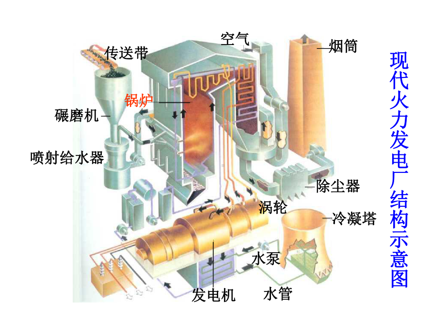 2-78-热学-循环过程课件.ppt_第2页