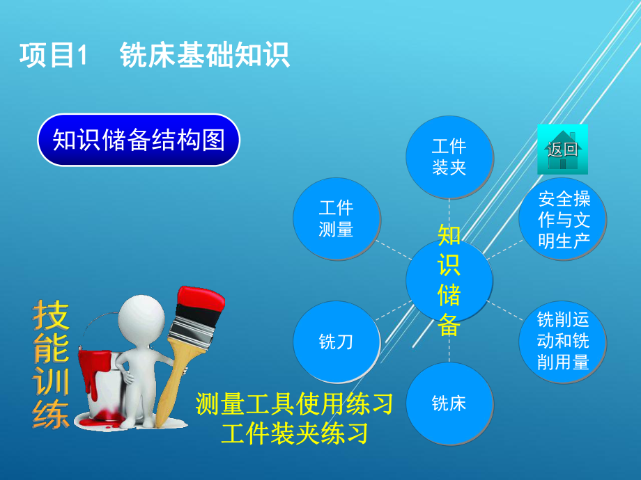 《金属加工与实训》(铣工实训)课件.ppt_第3页