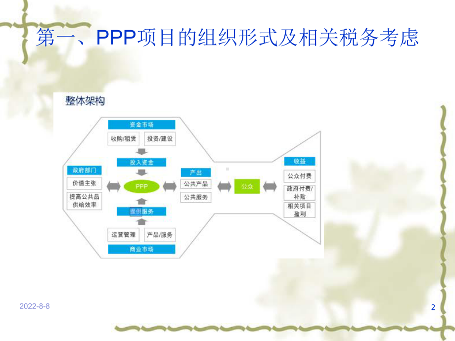 PPP项目的税务管理及税收筹划培训课件.ppt_第2页