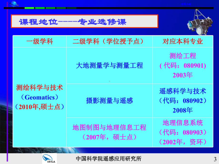 1-高光谱遥感-发展综述课件.ppt_第3页