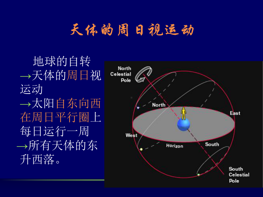 《古代汉语》星图读法共30张幻灯片.ppt_第3页