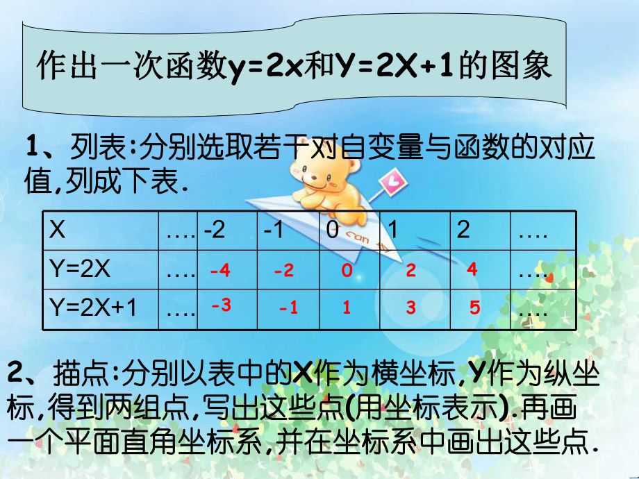 《一次函数的图像和性质》一次函数课件.pptx_第2页