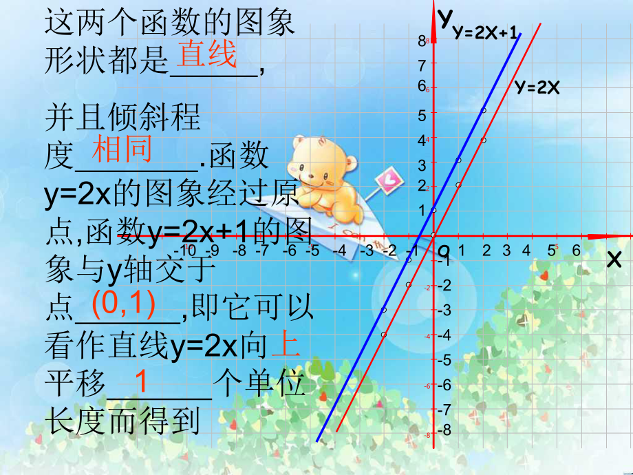 《一次函数的图像和性质》一次函数课件.pptx_第3页