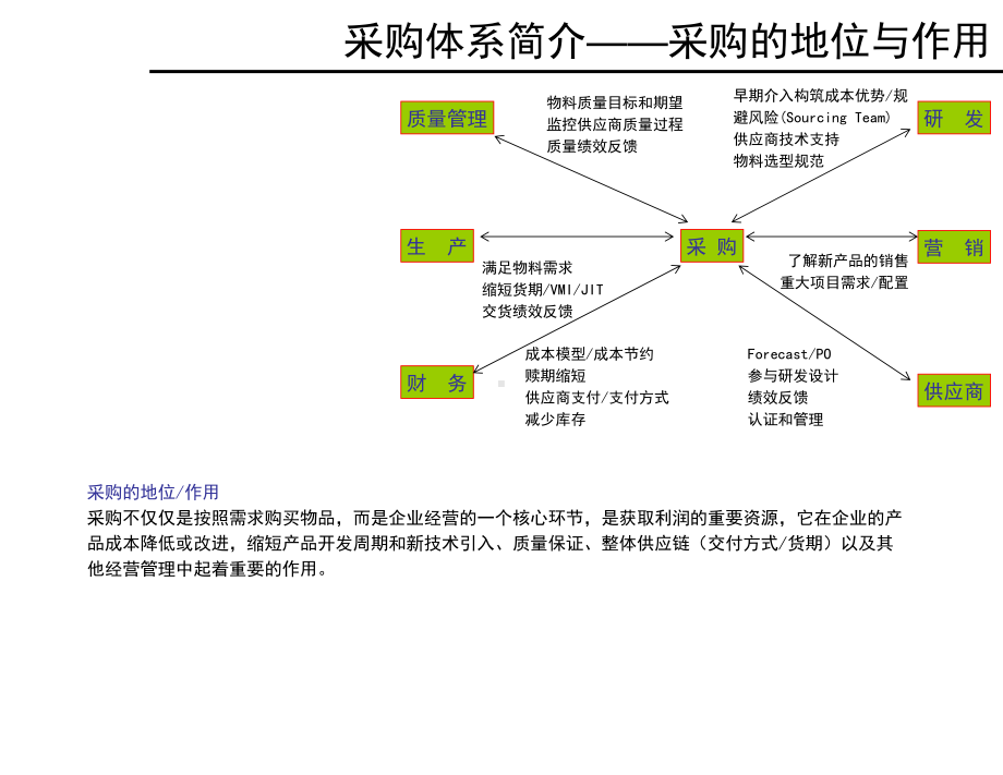 《采购策略》培训教材课件.ppt_第3页