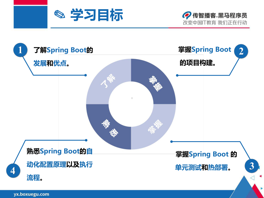 SpringBoot企业级开发教程第1章-SpringBoot入门课件.ppt_第2页