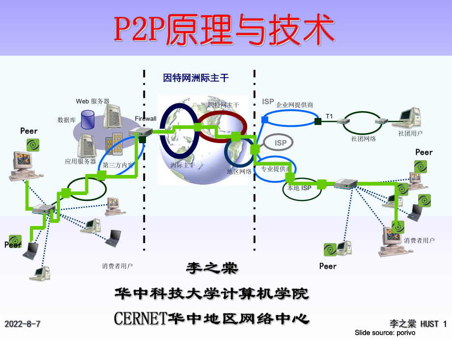 -P2P原理与技术课件.ppt_第1页