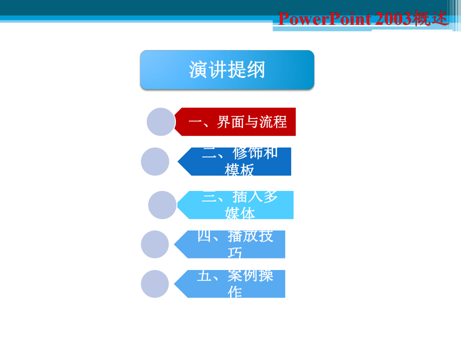 PowerPoint制作讲义南昌(同名718)课件.ppt_第2页