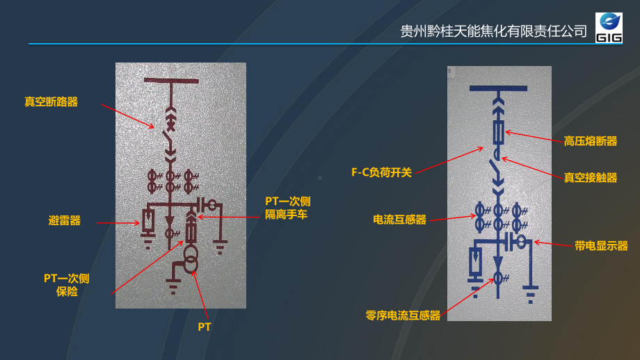 (完整版)高压开关柜培训课件.ppt_第2页