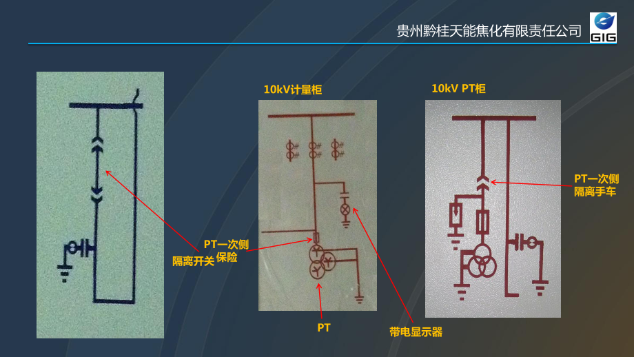 (完整版)高压开关柜培训课件.ppt_第3页