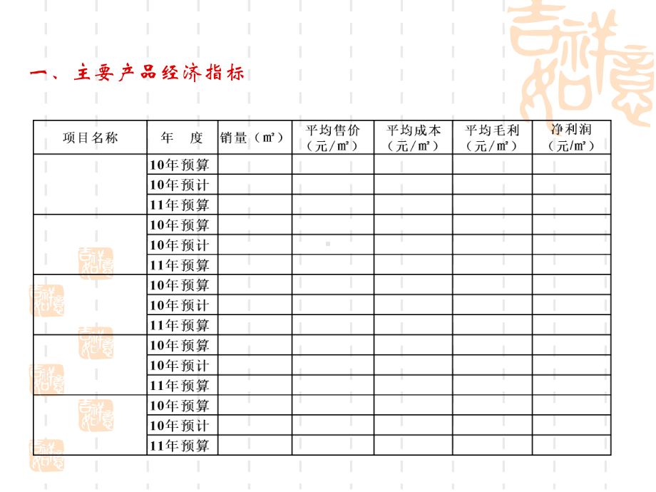 XX股份有限公司预算汇报(PPT-17页)课件.ppt_第3页