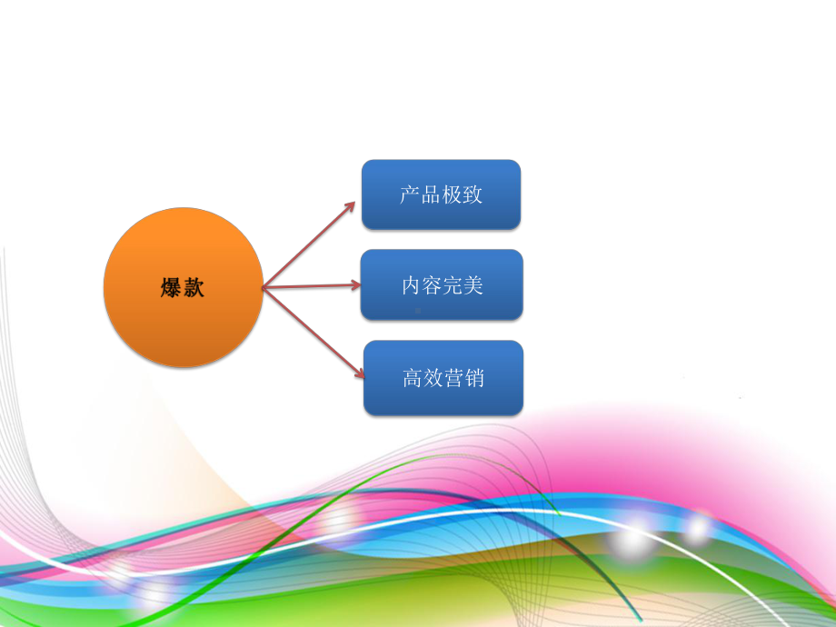 AMAZON寻找爆款思维课件.pptx_第2页