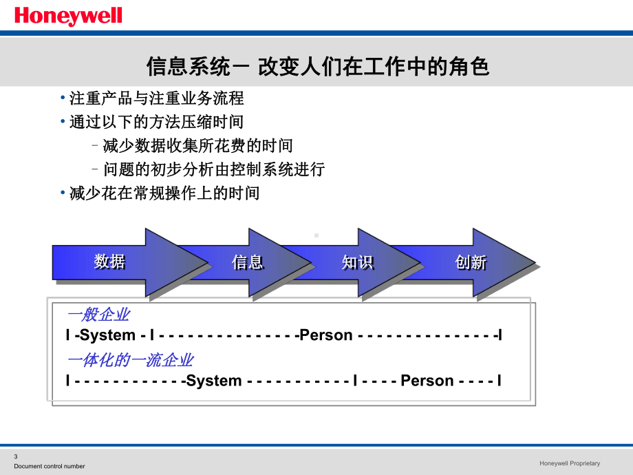 HoneywellMES操作管理课件.ppt_第3页