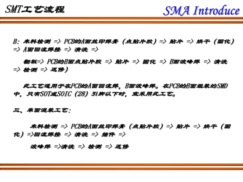 SMT工艺及常见问题课件.ppt_第3页