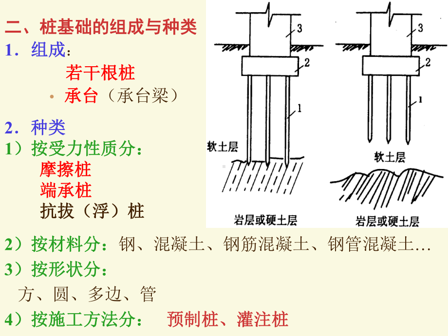 lAAA02-第二章-深基础工程课件.ppt_第3页