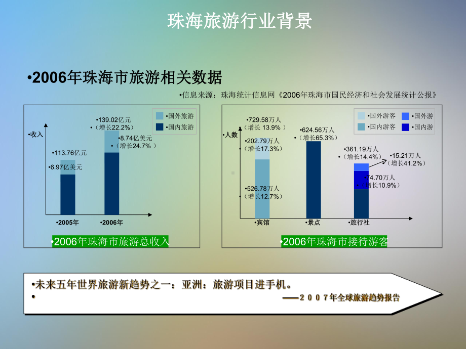 LBS旅游行业应用分析V16课件.pptx_第3页