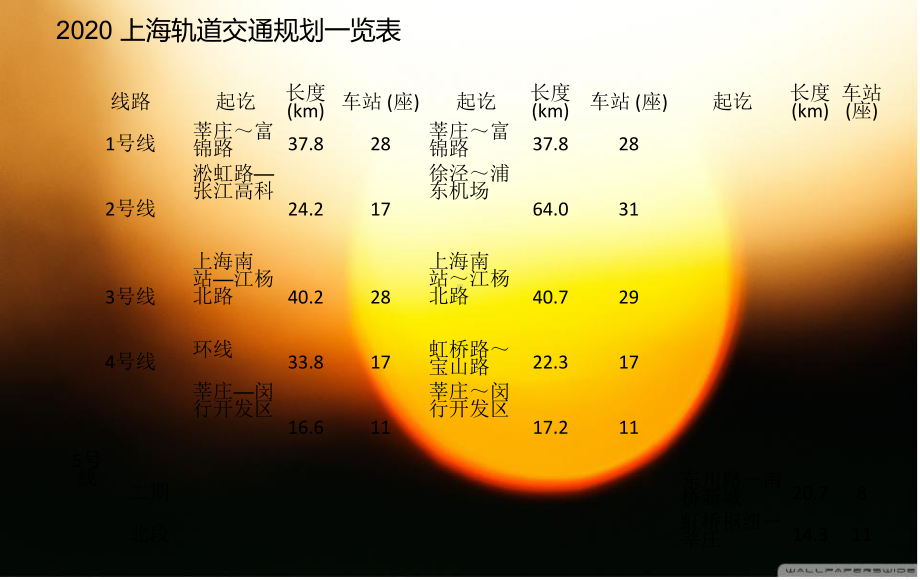 [计算机软件及应用]上海地铁课件.ppt_第2页