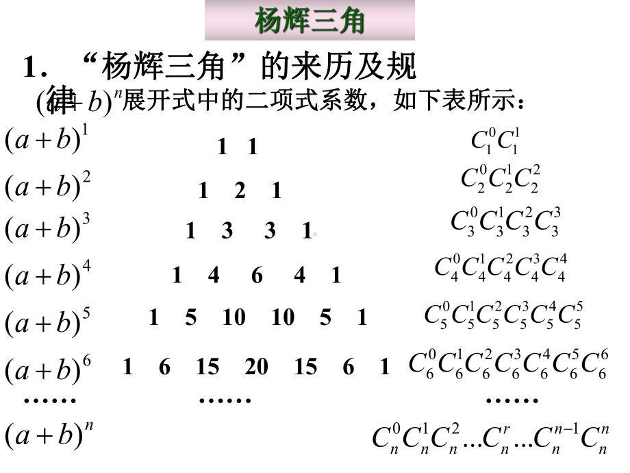 “杨辉三角”与二项式系数的性质PPT优秀课件1.ppt_第3页