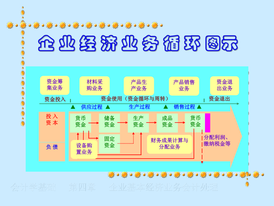 pp04-借贷记账法的具体应用课件.ppt_第3页