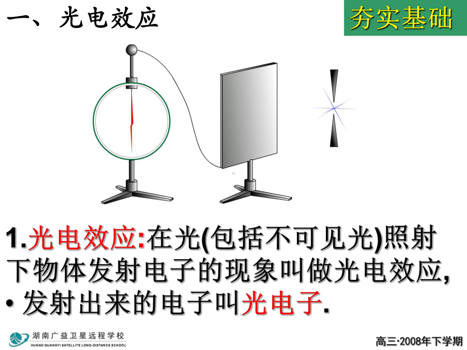 [理化生]一、光电效应课件.ppt_第3页