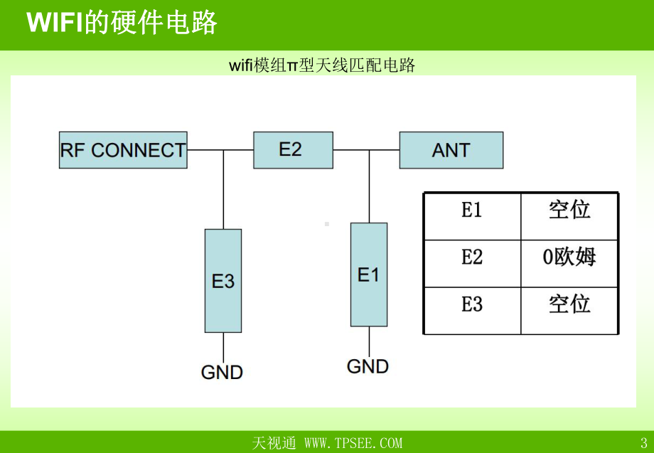 Furbo产品wifi简介PPT19页课件.ppt_第3页