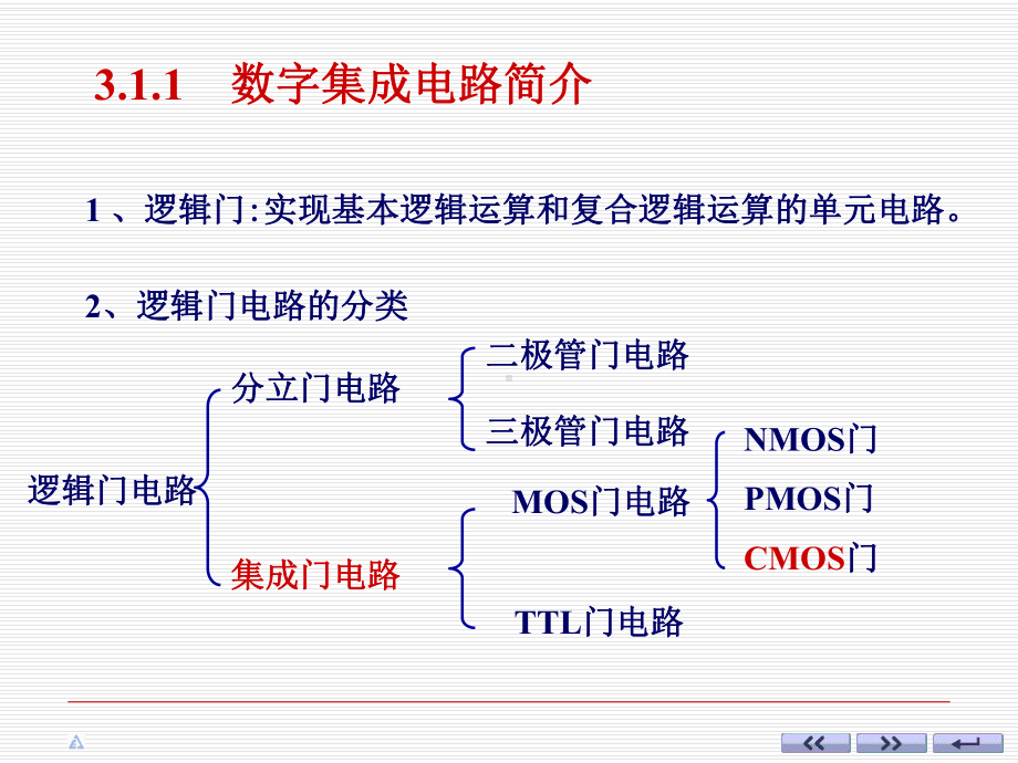 -数电06CMOS逻辑门-PPT课件.ppt_第3页