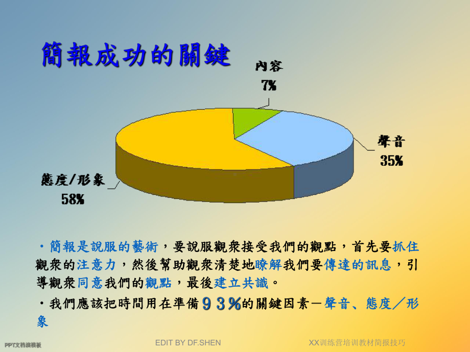 XX训练营培训教材简报技巧课件.ppt_第3页