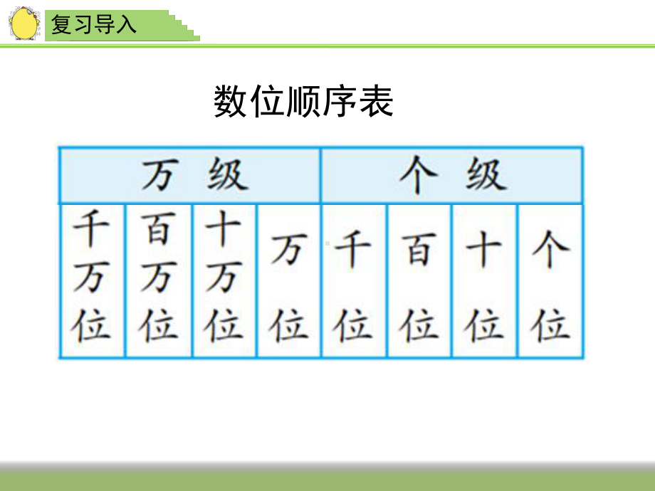 (完整版)《认识含有万级和个级的数》教学课件.ppt_第2页