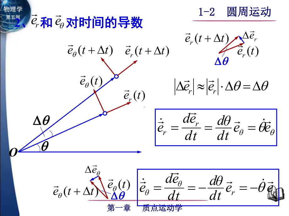 -极坐标系与圆周运动概述课件.ppt_第2页