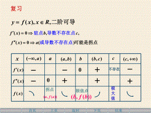 《高等数学》第三章-6函数图形的描绘课件.ppt