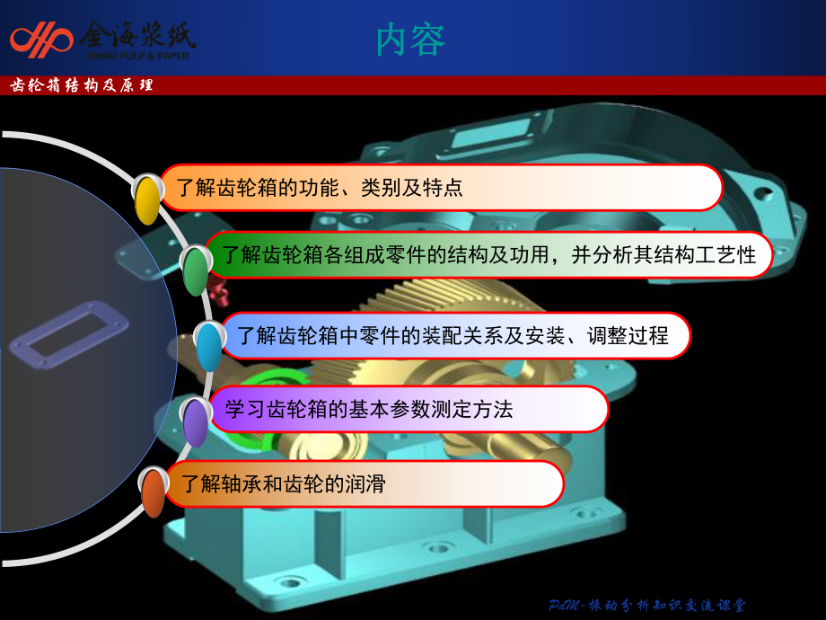 齿轮箱课件.ppt_第3页