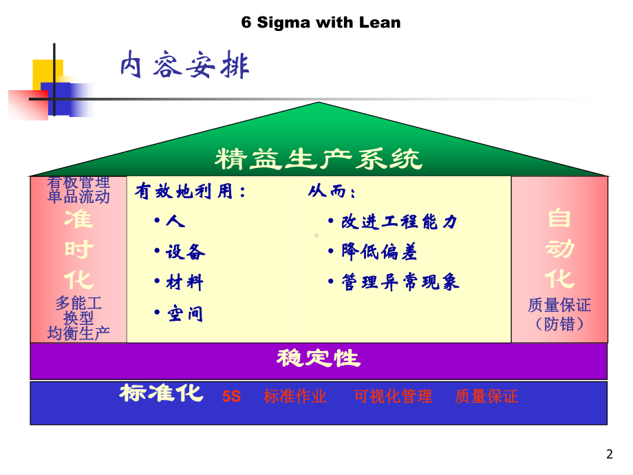 LEAN-精益生产基础与工具课件.ppt_第2页