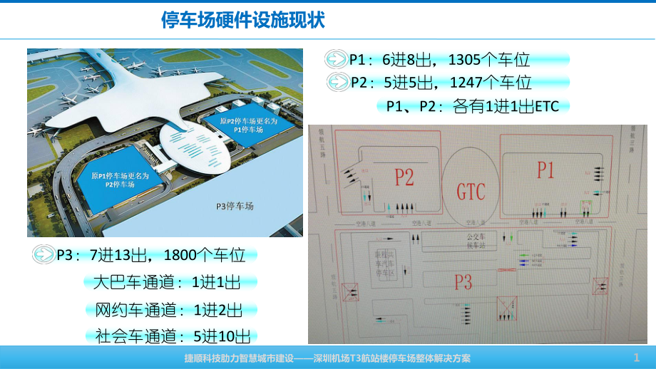 T3航站楼智慧停车整体解决方案V2-捷顺科技.pptx_第1页