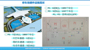 T3航站楼智慧停车整体解决方案V2-捷顺科技.pptx