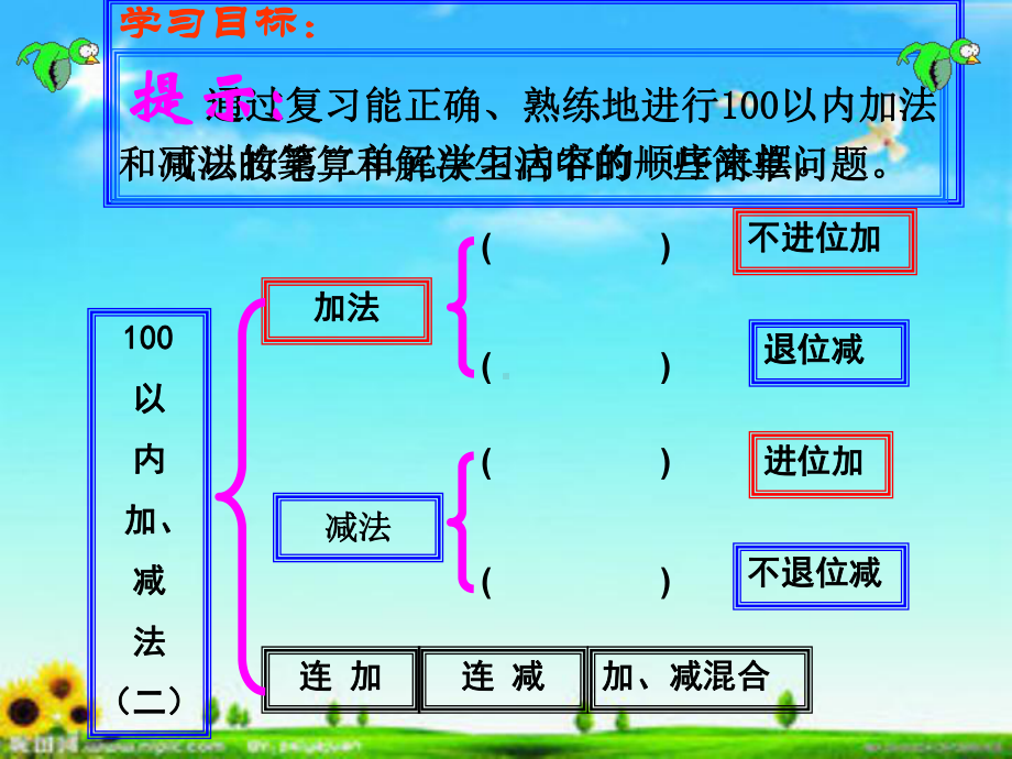 《100以内的加法和减法(二)整理与复习》课件.ppt_第2页