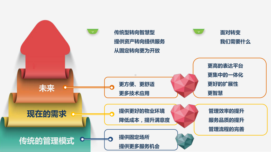 BIM物业管理介绍课件.ppt_第3页