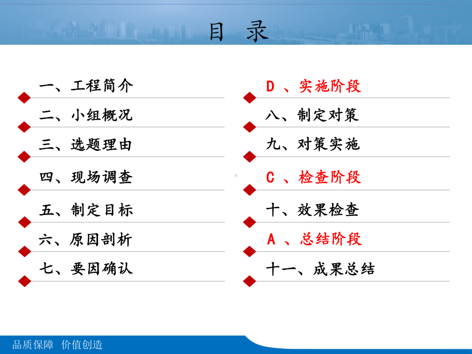 BIM技术辅助复杂标高控制QC成果汇报课件.ppt_第2页