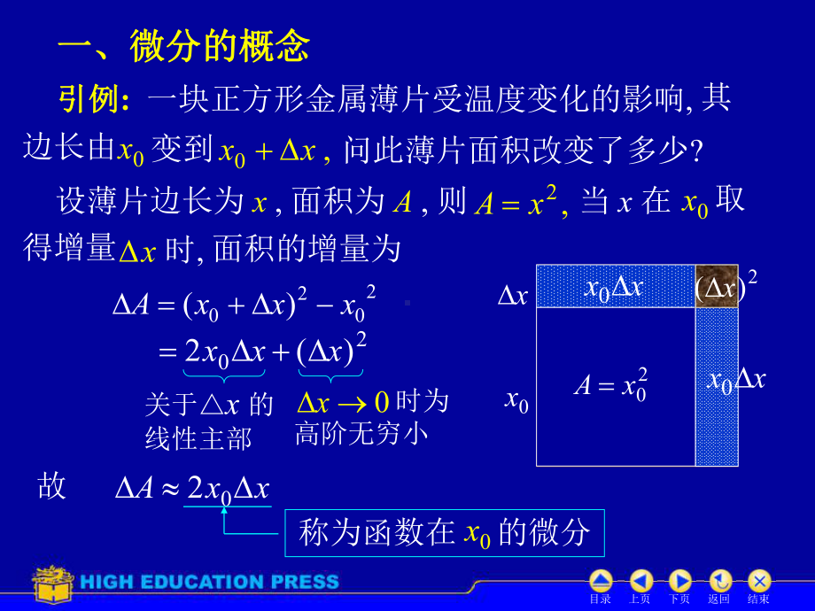 D25函数的微分(同济6版)课件.ppt_第2页