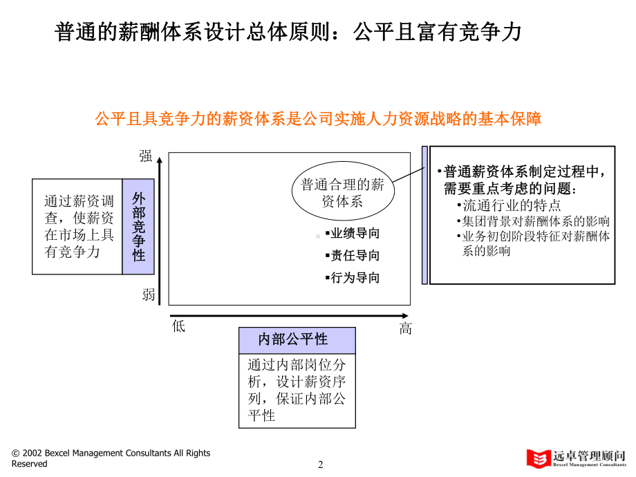 XX汽车集团薪酬体系设计讨论稿.ppt_第3页