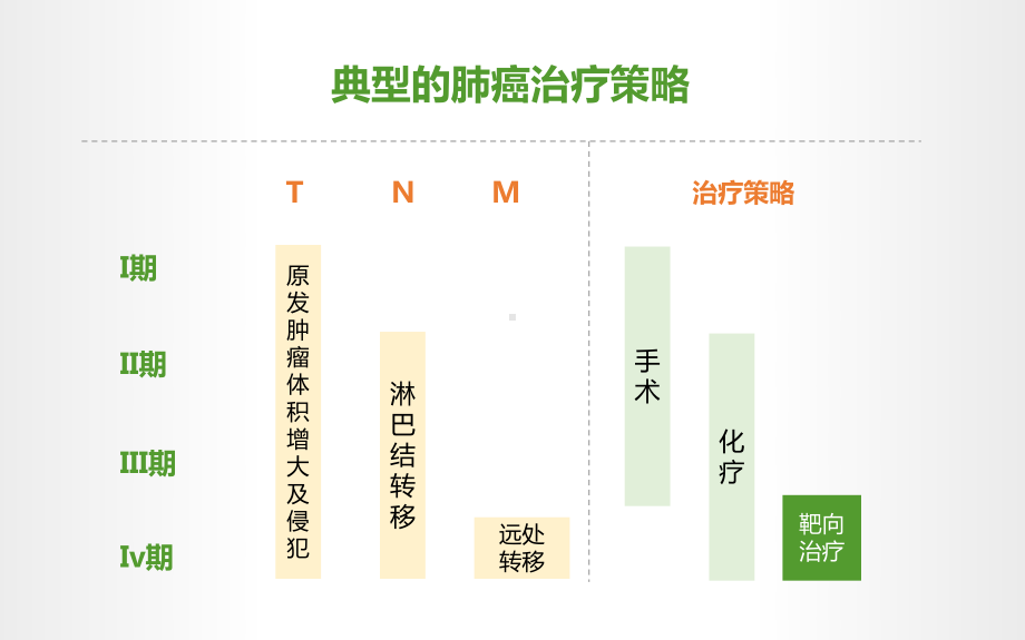 NGS在精准医疗中应用课件.pptx_第2页