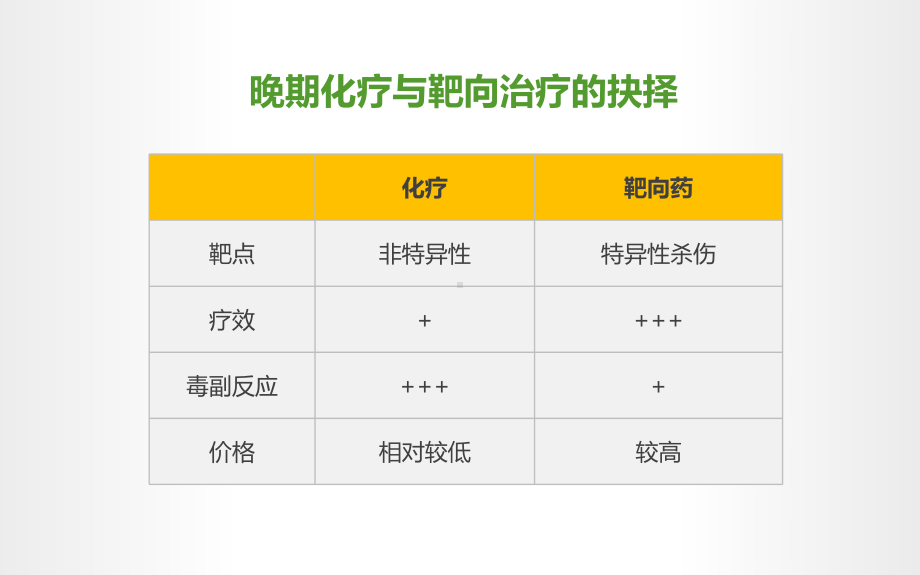 NGS在精准医疗中应用课件.pptx_第3页