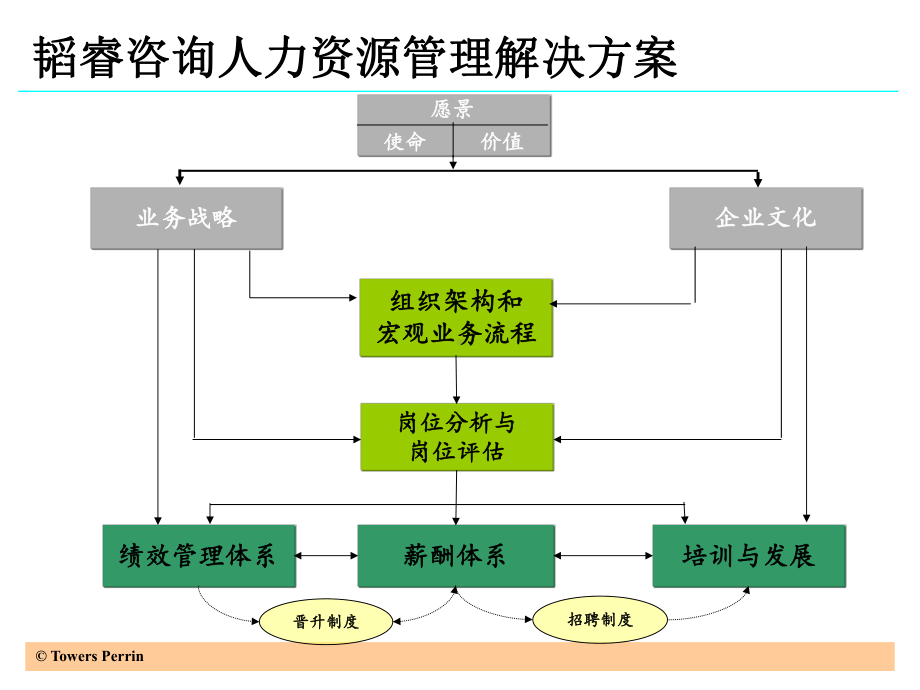 XX公司人力资源管理体系建立手册课件.ppt_第3页