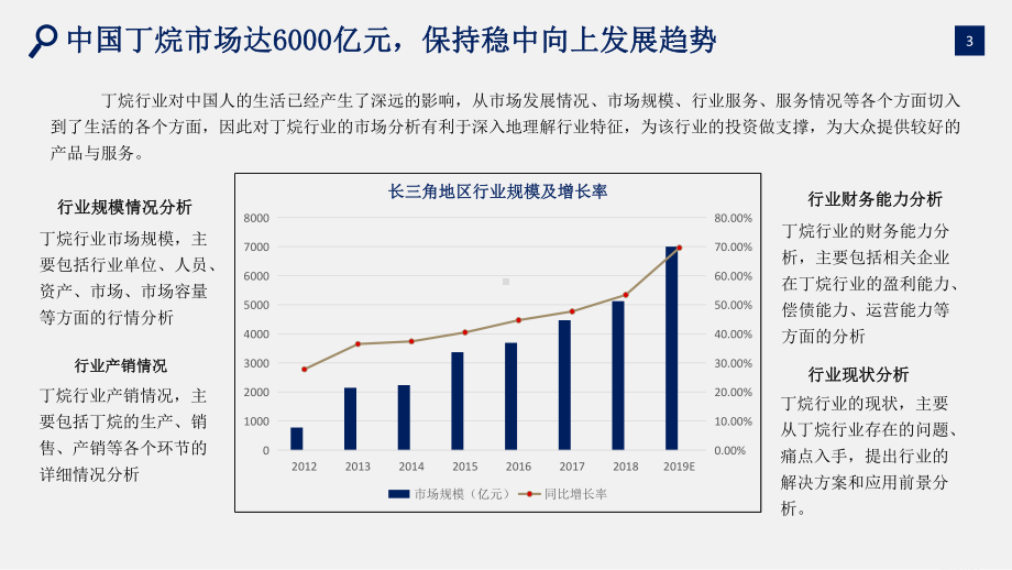 丁烷行业调研分析报告课件.pptx_第3页